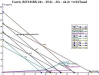 Currie (MY1018Z) 24v - 29.6v - 36v - 44.4v +w16Tmods.JPG