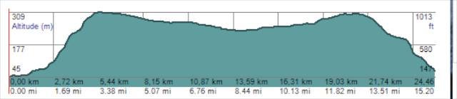 Hill Ride.jpg Hill Ride.jpg