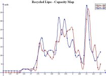 Recycled Lipo - Capacity Maps.JPG