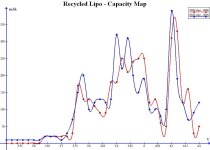 Recycled Lipo - Capacity Map.jpg