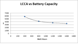 LCCA VS Capacity.png