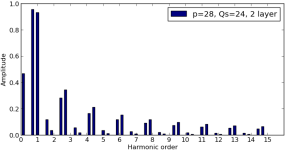 24t-28p-3-phase-MMF-spectru.png