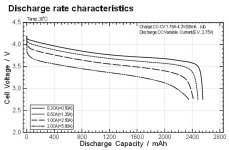Discharge Rate.jpg