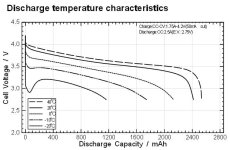 Discharge Temperature.jpg