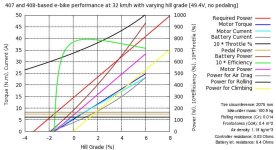 407_49.4V_20A_003_04_26in_slope_150W_pedaling.png 407_49.4V_20A_003_04_26in_slope_150W_pedaling.png