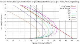 407_49.4V_003_04_26in_cont_wind_combined_noped.png 407_49.4V_003_04_26in_cont_wind_combined_noped.png