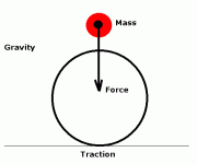 traction.gif