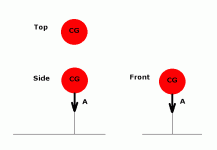 the high wheel bike simplified.gif