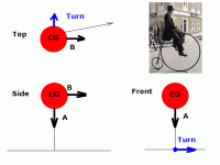 the high wheel bike turning.gif