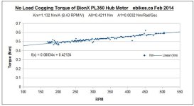 BionX Drag Torque.jpg