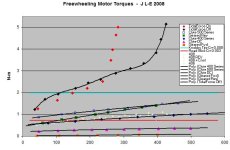 Tidal Force Drag Torques.jpg