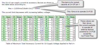 CAV3-maxCurrentCalc.png