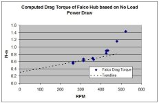 Falco Drag Torques.jpg