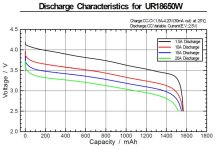 Sanyo UR18650W Discharge Graph.jpg