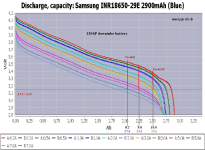 Samsung29E_discharge3_13S4P.png