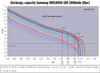 Samsung29E_discharge4_13S4P.png