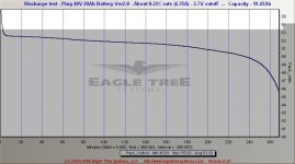 Discharge test - Ping 48V 20Ah Battery Ver2.0 - About 0.22C rate (4.35A) - 2.7V cutoff  ---  C...jpg