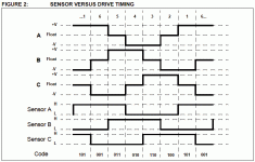 brushless motor sensor vs phase timing.gif