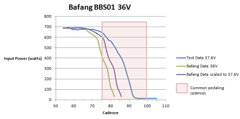 BBS01CadenceVsPower.png