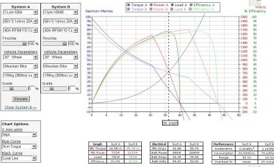 x5304 vs HSR3548 on cb2 simulated max speeds.JPG