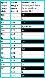 81-21_SpokeTones.png 81-21_SpokeTones.png