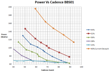 PowervsCadenceKeepCurrent20.png