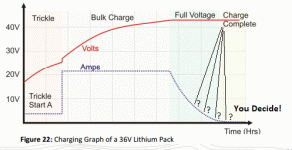 Charge Complete on Profile Graph.gif
