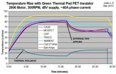 Thermal Rollback Graphcs.jpg