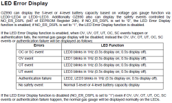 OZ890-LED-Error-Display.PNG