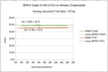 kV Constant vs RPM.jpg