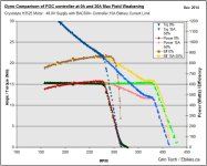 Comparison with 50% Field Weakening at 15A limit.jpg