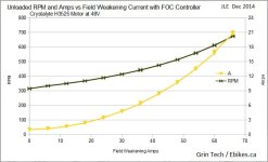 RPM vs Field Weakening.jpg