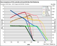 Comparison with 50% Field Weakening.jpg