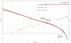NCR18650PF VS NCR18650BE vs KeepPower IMR3200mah.png
