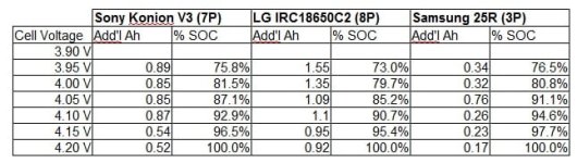 Cell Voltage vs SOC, Satiator Data.jpg Cell Voltage vs SOC, Satiator Data.jpg