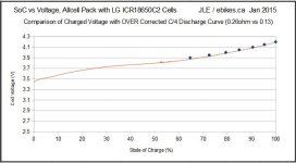 SOC vs Voltage, Graph with Doubled IR term.jpg SOC vs Voltage, Graph with Doubled IR term.jpg