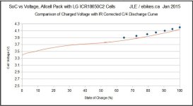 SOC vs Voltage, Graph with Expected IR term.jpg SOC vs Voltage, Graph with Expected IR term.jpg