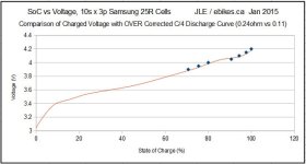 SOC vs Voltage, Samsung 25R.jpg SOC vs Voltage, Samsung 25R.jpg