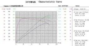 Motor Characteristic curve 36v 250w.jpg