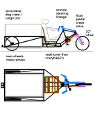 dogman amberwolf cargo trike 1a.PNG