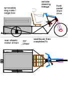 dogman amberwolf cargo trike 2a.PNG