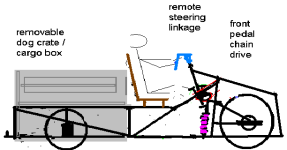 dogman amberwolf cargo trike 3a.PNG