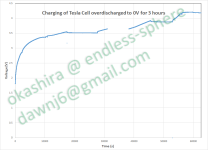 Charging overdischarged cell.png