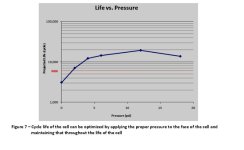 life cycle vs pressure.jpg