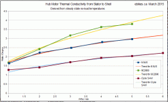Preliminary Stator to Shell Conductivites Compared.gif