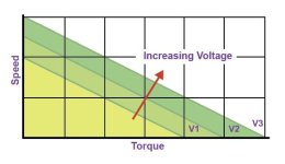 Picture nr 11 BLDC_IncreasingVoltage.jpg