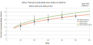 Comparison between MXUS with and without Fins.PNG