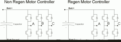 Controllers, Regen and Not.gif