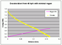 Decelleration with Minimal Regen.gif