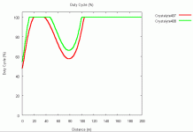 DutyCycle Comparison.gif